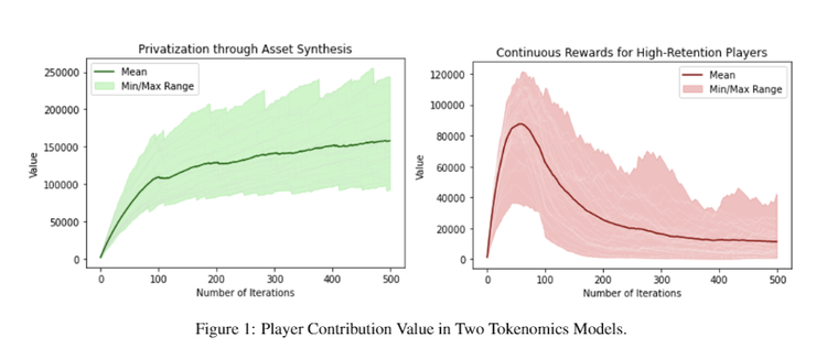 图源：ServerFi: A New Symbiotic Relationship Between Games and Players