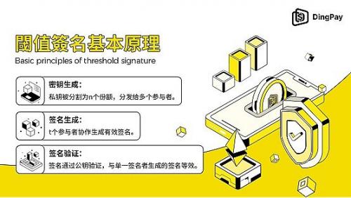 阈值数字签名：区块链安全的新前沿