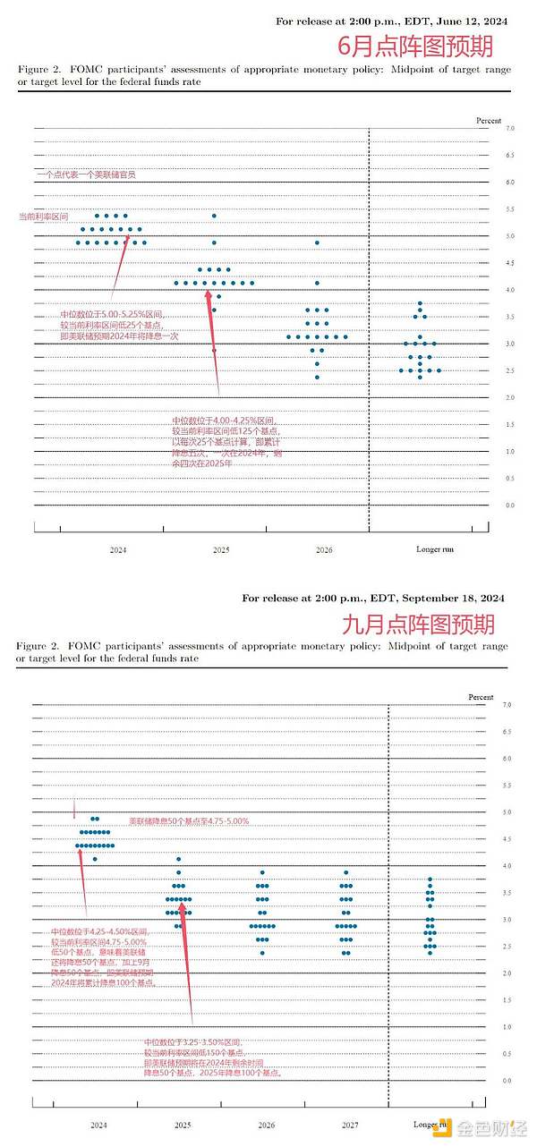 点阵图分析|金十数据