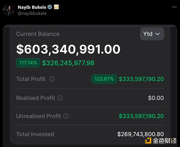 来源：Nayib Bukele