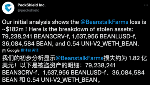 Beanstalk DAO据称遭遇价值超过1.82亿美元的闪存贷款DeFi漏洞攻击