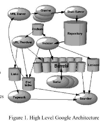 经典论文《The Anatomy of a Large-Scale Hypertextual Web Search Engine》pdf下载