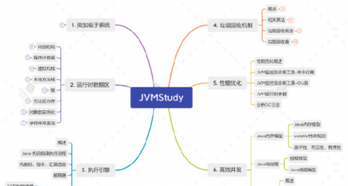 《JVM底层原理解析》电子书